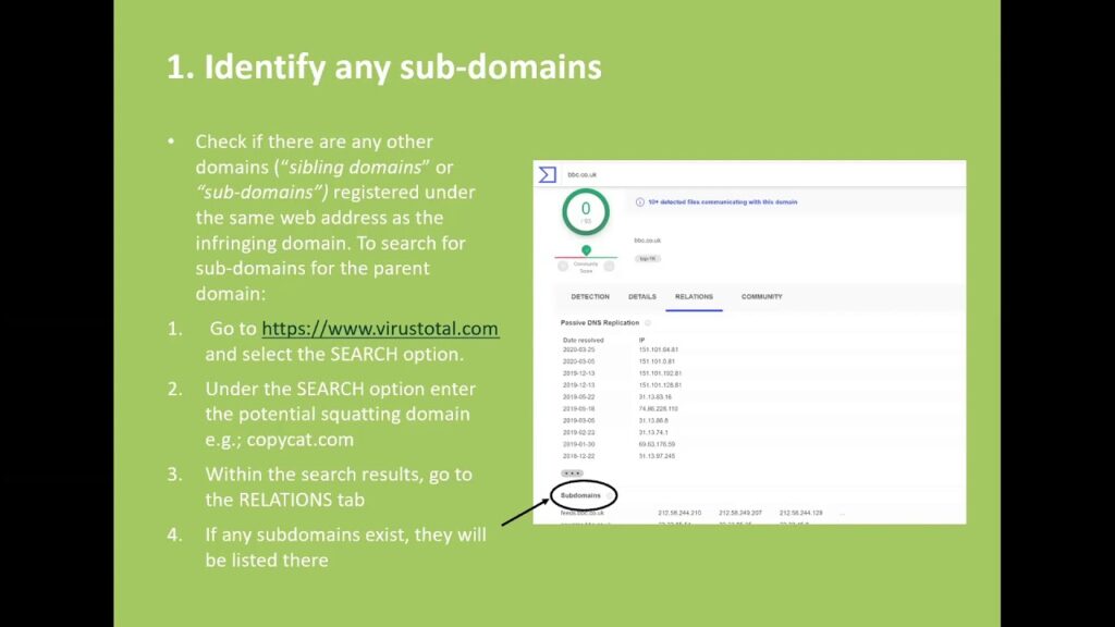 How to Report a Cybersquatting Incident