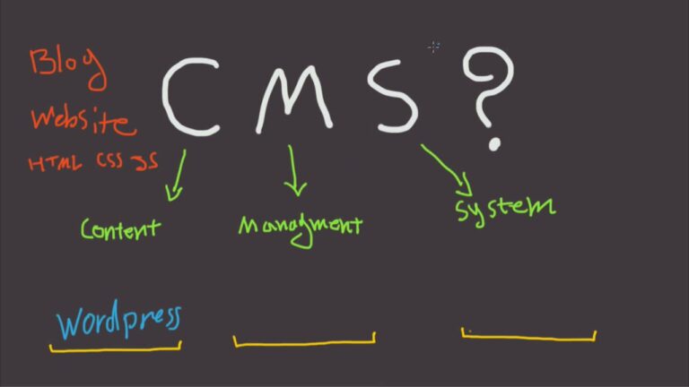 Understanding Content Management Systems