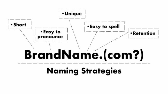 How to Choose the Right Domain Name